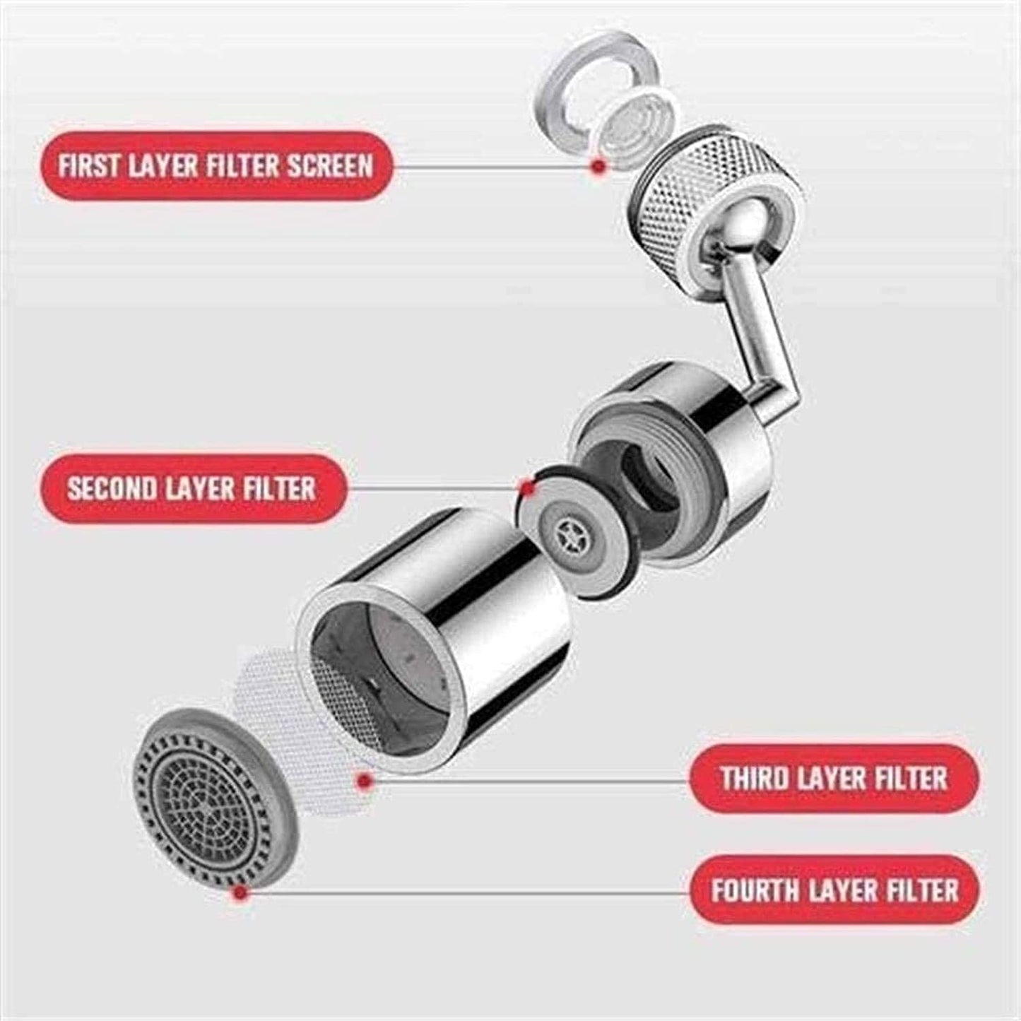 Filter Faucet(Suitable for 99% household size )